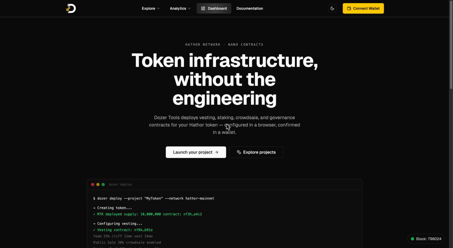 Admin dashboard — Get Started with Your First Project